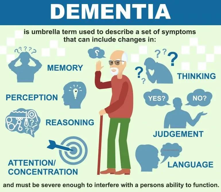Signs and Symptoms of Dementia Dementia Symptoms