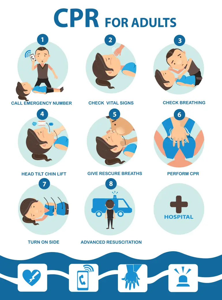 CPR for adults