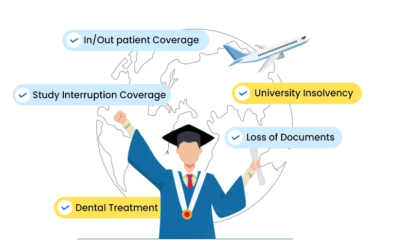 Student Travel Insurance