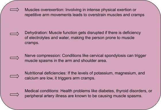What Causes Arm Muscle Spasms Arm Muscle Spasms