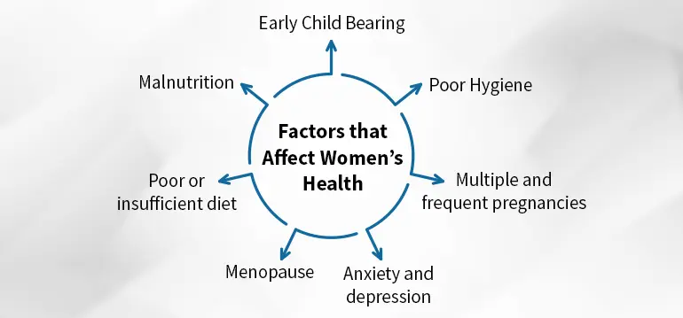 women health